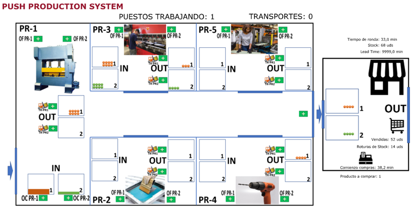Simulación de procesos