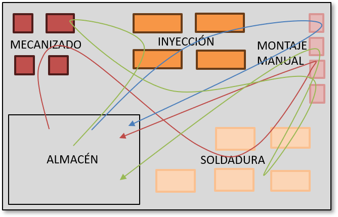 Distribucion de la producción funcional